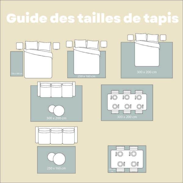 GUIDE TAILLE TAPIS
